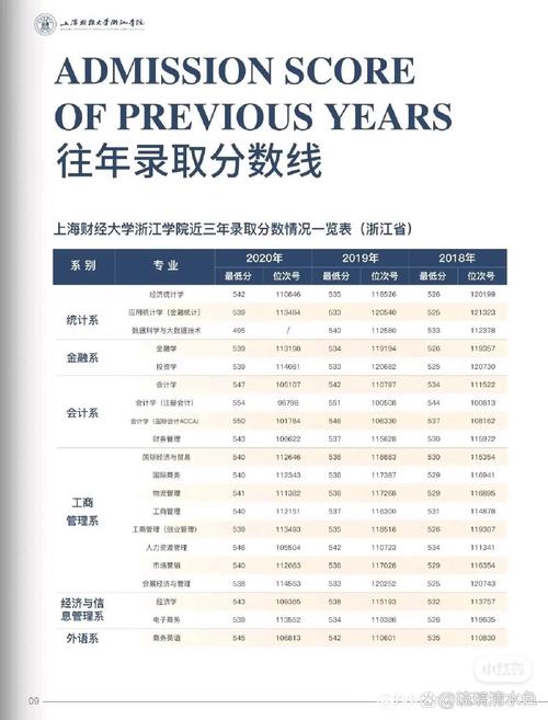 上海财大的位置_上海财经大学地址_上海财经大学所在地