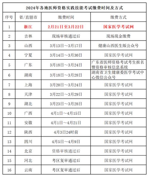 医师执业入口报名考试流程_执业医师考试报名入口_医师执业入口报名考试官网