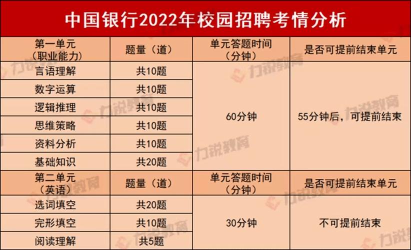 中国人民银行报名时间入口_中国人民银行官网报名入口_中国人民银行报名入口