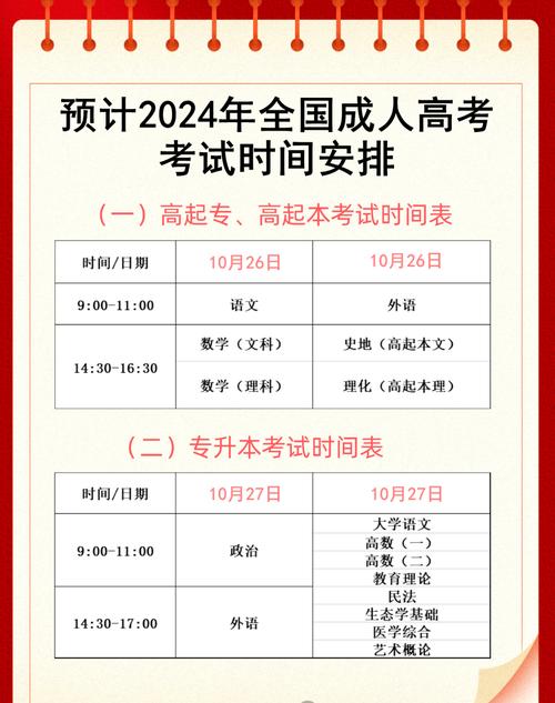 大专成人报名时间2021年_成人大专报名时间2021_成人教育大专报考时间