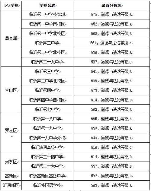 中考成绩查询时间山东省_山东省中考成绩查询_中考成绩查询山东