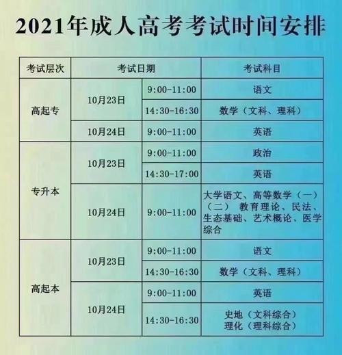 成人高考报名时间2021_成人高考报名时间2021护理_成人高考报名时间2021学费
