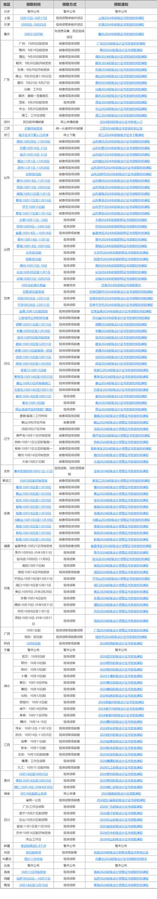 中级会计职称报名入口_中级会计师职称报名入口_中级会计职称报名系统