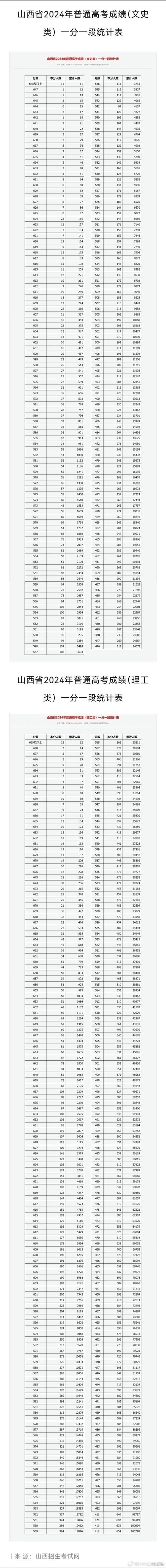山西省高考成绩查询_山西髙考成绩查询_山西省高考查询成绩入口