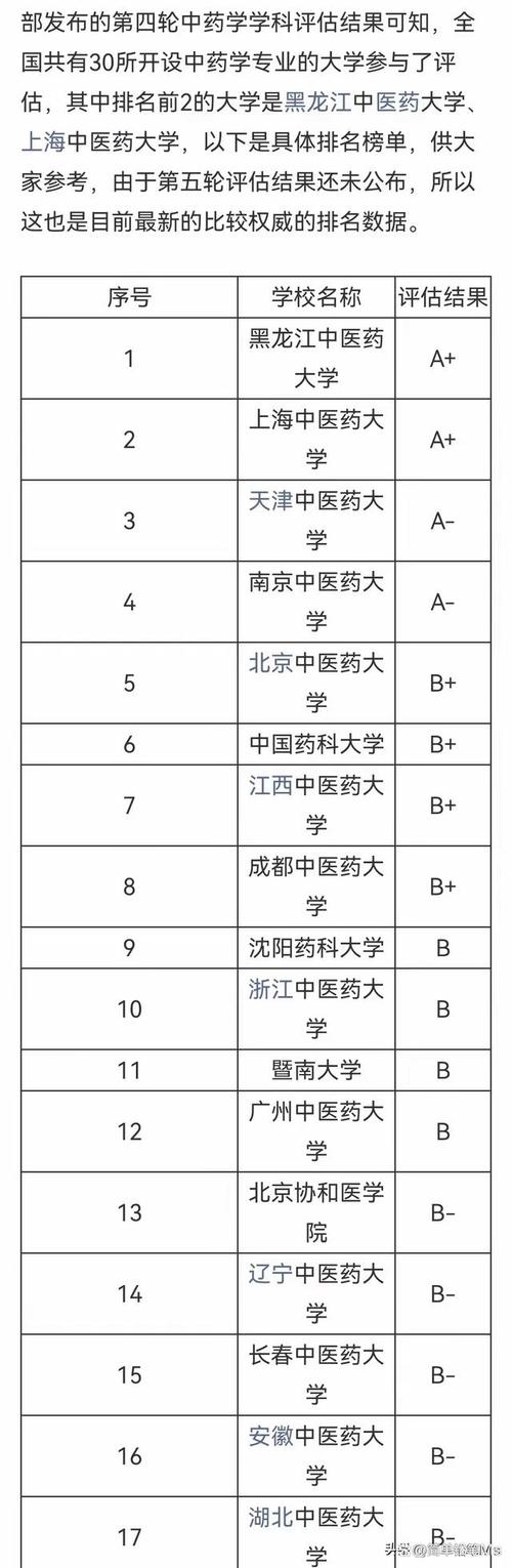 沈阳市中医药学校是_沈阳市医药学校电话_沈阳市中医药学校