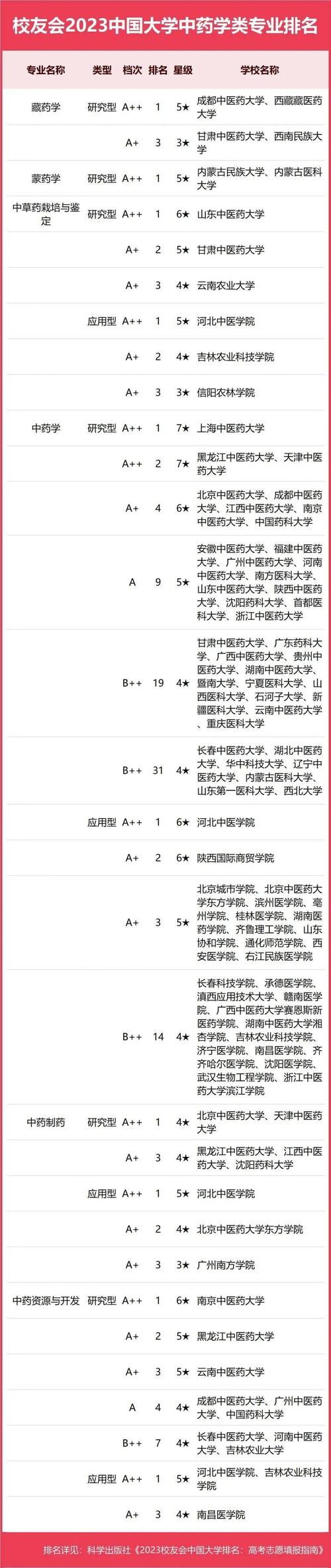 沈阳市中医药学校是_沈阳市中医药学校_沈阳市医药学校电话
