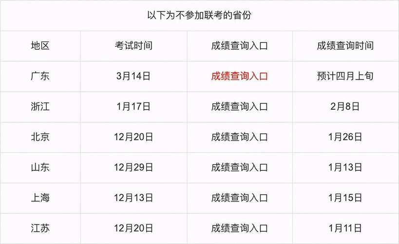 上海公务员考试成绩_公务员上海考试成绩查询_公务员上海考试成绩多久出来