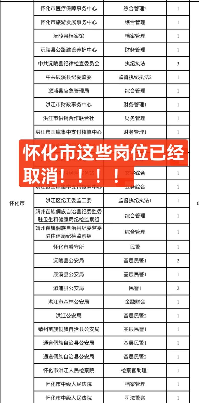 广东公务员省考报名入口官网_广东省公务员考试考生报名_广东省公务员考试报名系统