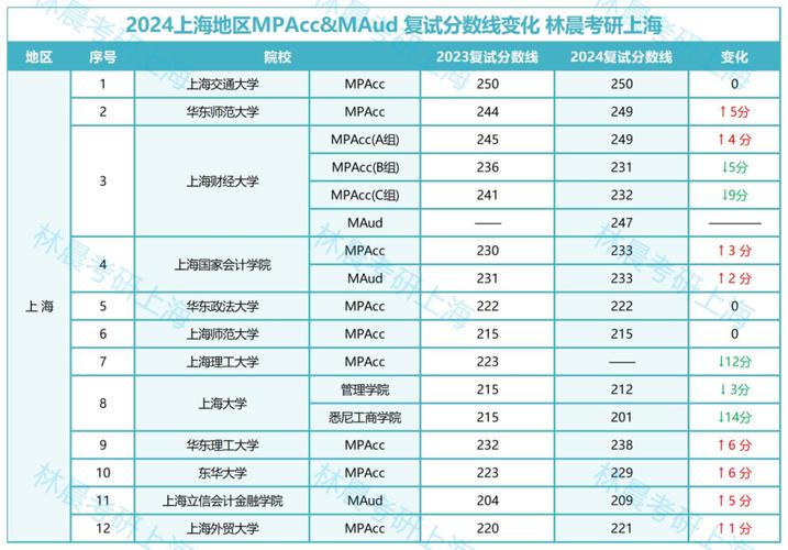 上外贸上海分数线_上海外贸大学多少分_上海外贸学院分数线