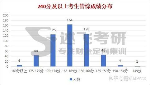 上海外贸学院分数线_上外贸上海分数线_上海外贸大学多少分