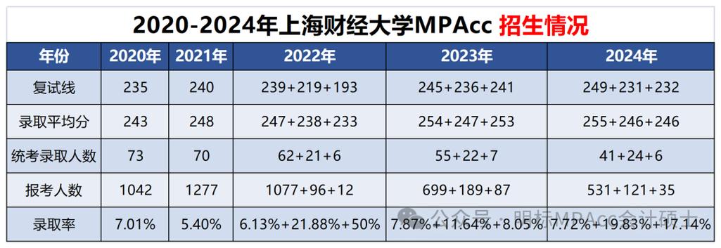 上海外贸学院分数线_上外贸上海分数线_上海外贸大学多少分