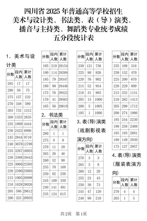四川绵阳艺术学校2020招生_四川绵阳艺术学校_绵阳四川艺术职业学院
