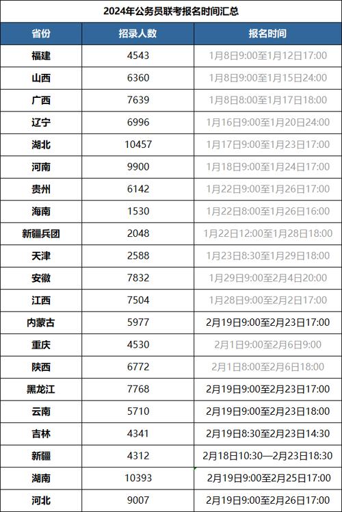 贵州省公务员考试报名人数_贵州省公务员考试职位报名人数_贵州公务员考试报考人数