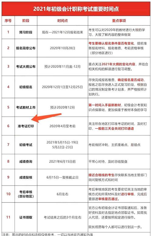会计初级职称怎么打印准考证_初级会计职称准考证打印_初级会计师证书打印
