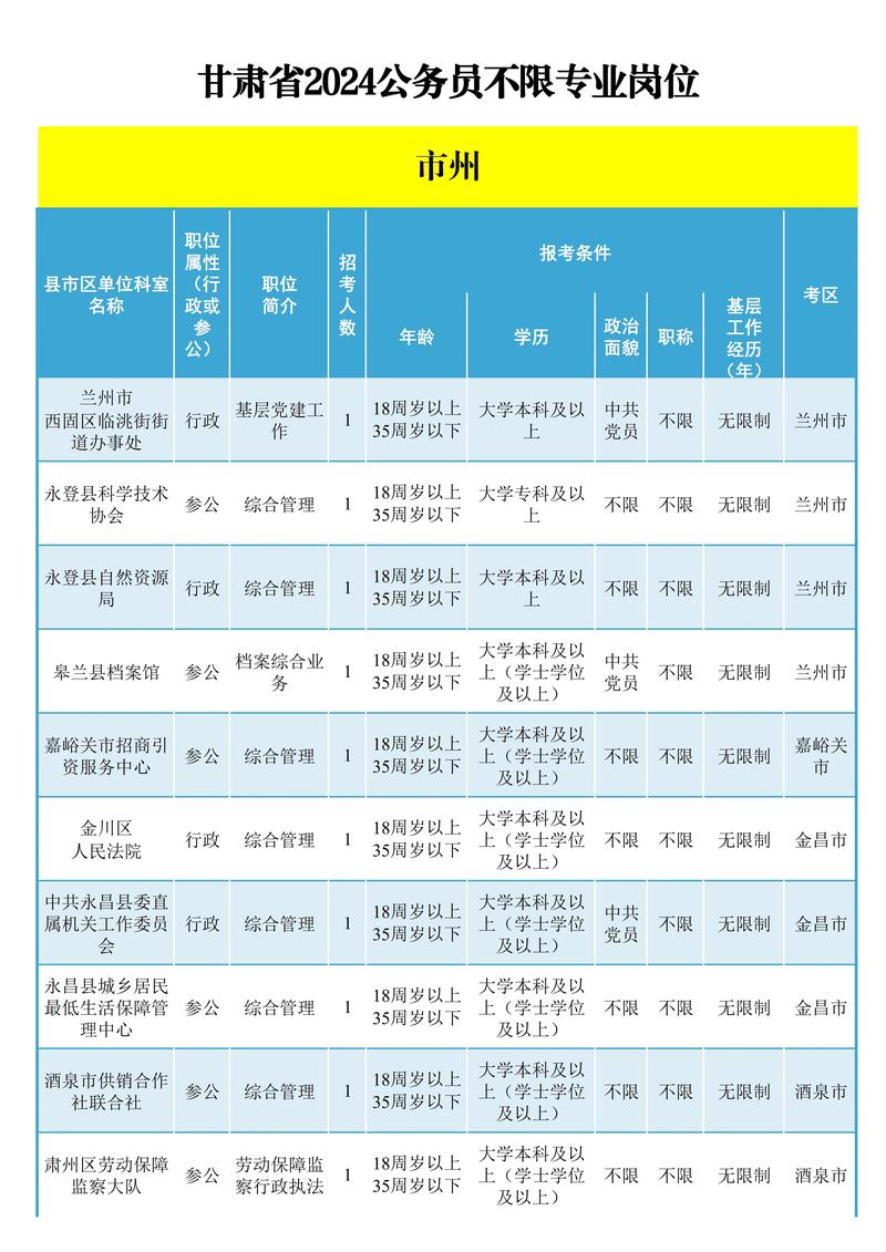 甘肃省公务员招考岗位_甘肃省公务员考试职位表_甘肃省公务员报考职位表