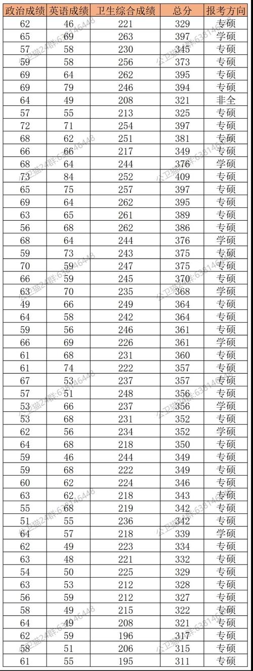 南京医科大学录取分数线_南京医科类大学录取分数线_南京医科大学专业录取