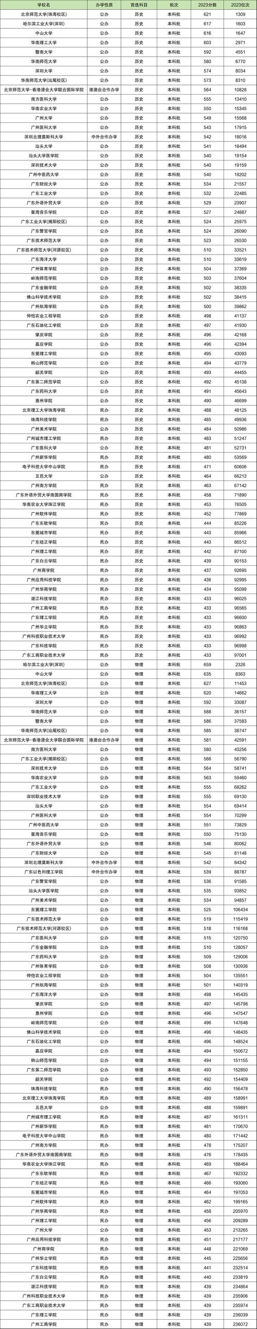 专科分数线2022_分数线专科录取一览公布表图片_2024年专科大学录取分数线（所有专业分数线一览表公布）