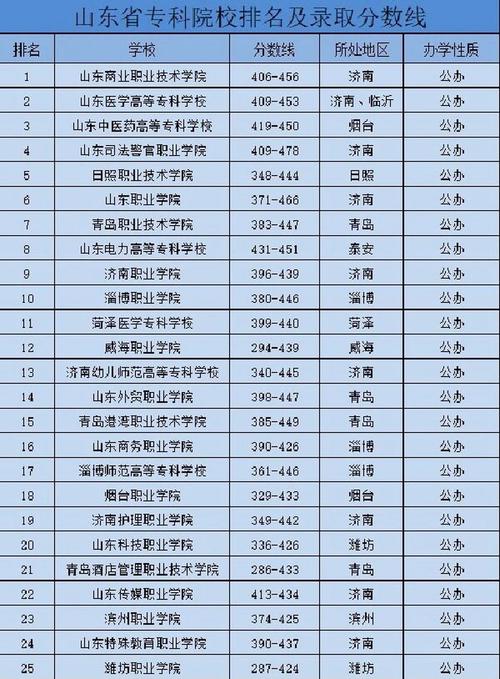 青岛农业大学就业信息网官网_青岛农业大学学生就业_青岛农业大学就业信息网