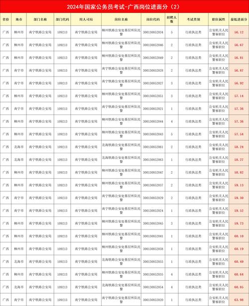 天津公务员成绩查询_天津公务员考试成绩单_公务员查询天津成绩网站
