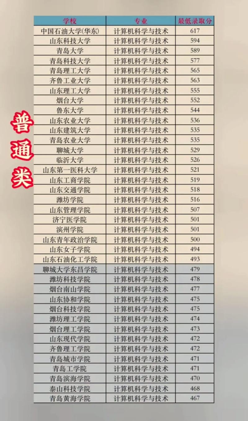 山东大学威海分校法学院官网_山东大学威海分校法学院_山东大学威海法学院毕业去向