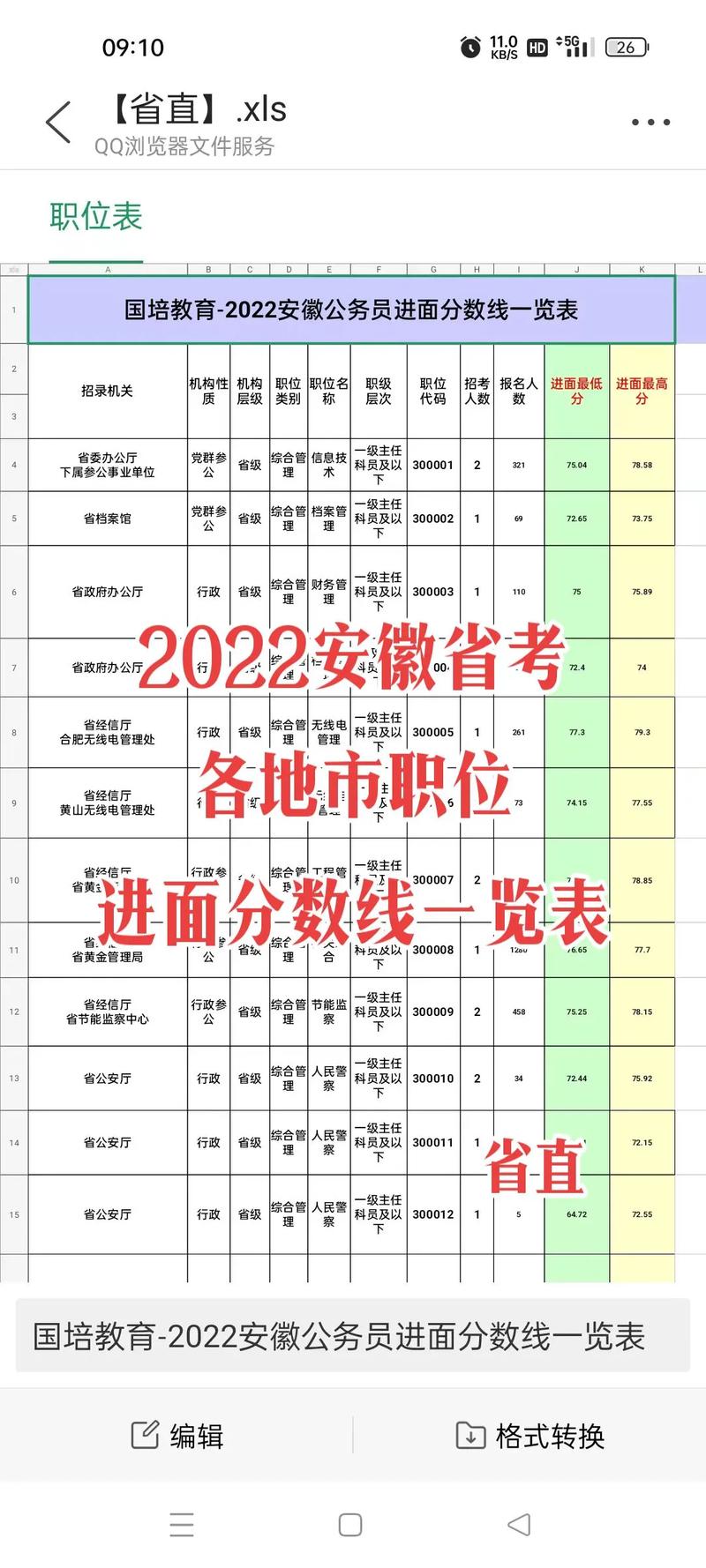 湖南省公务员笔试排名_湖南省公务员考试排名查询_湖南省公务员考试成绩排名