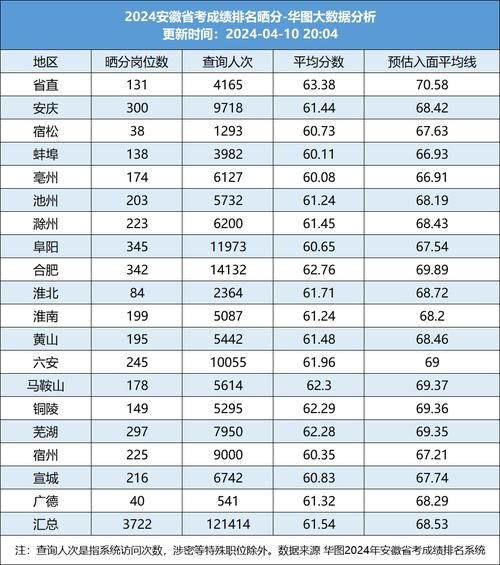 湖南省公务员考试排名查询_湖南省公务员笔试排名_湖南省公务员考试成绩排名