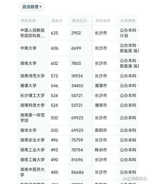 江西高考查分时间2024_江西高考查分数时间_江西2021高考查分时间