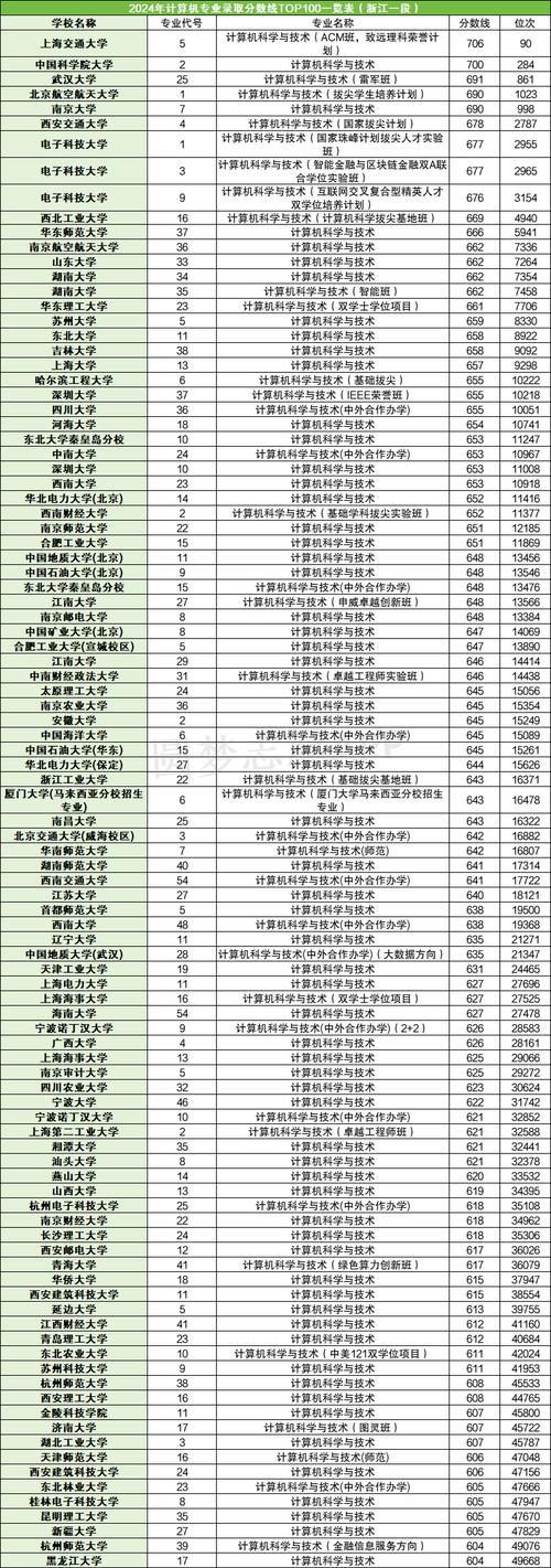 2024年全球大学2024录取分数线（所有专业分数线一览表公布）_大学院校分数线_录取分数线大学