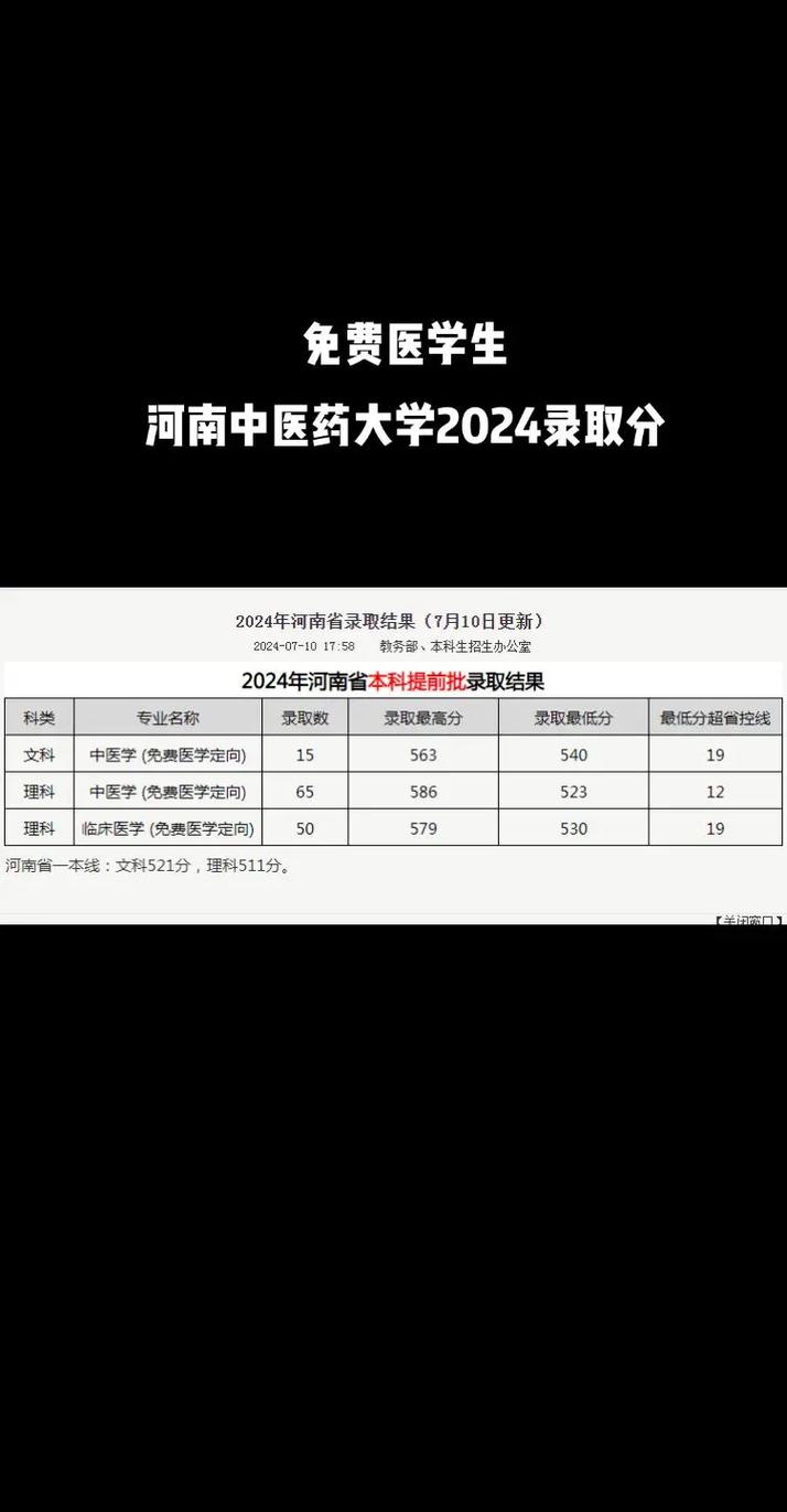 2024年广西中医学院分数线_广西中医药医学院录取分数_广西中医药大学投档分数线