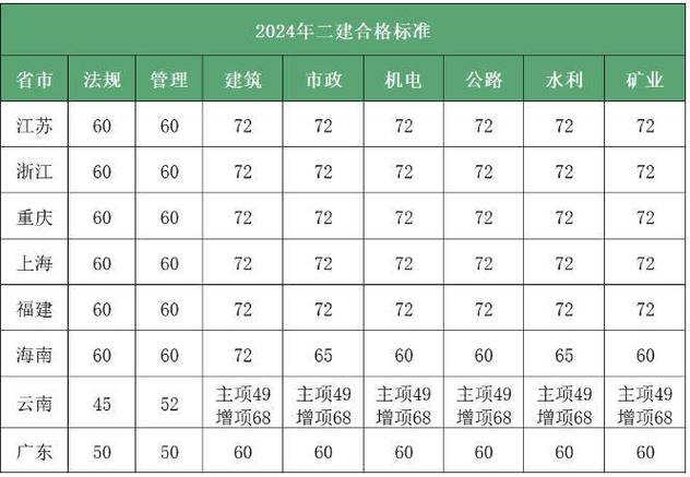 河南建造师证书查询_河南建造师成绩查询时间_河南二级建造师成绩查询