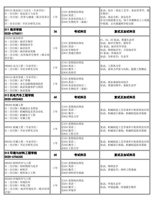 烟台的大学分数线_烟台录取分数线大学排名_烟台大学录取分数线