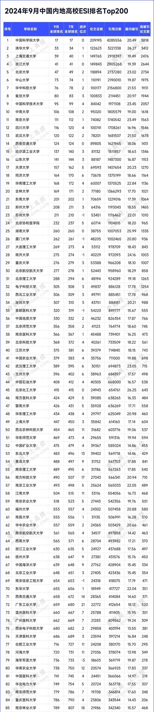 烟台的大学分数线_烟台录取分数线大学排名_烟台大学录取分数线