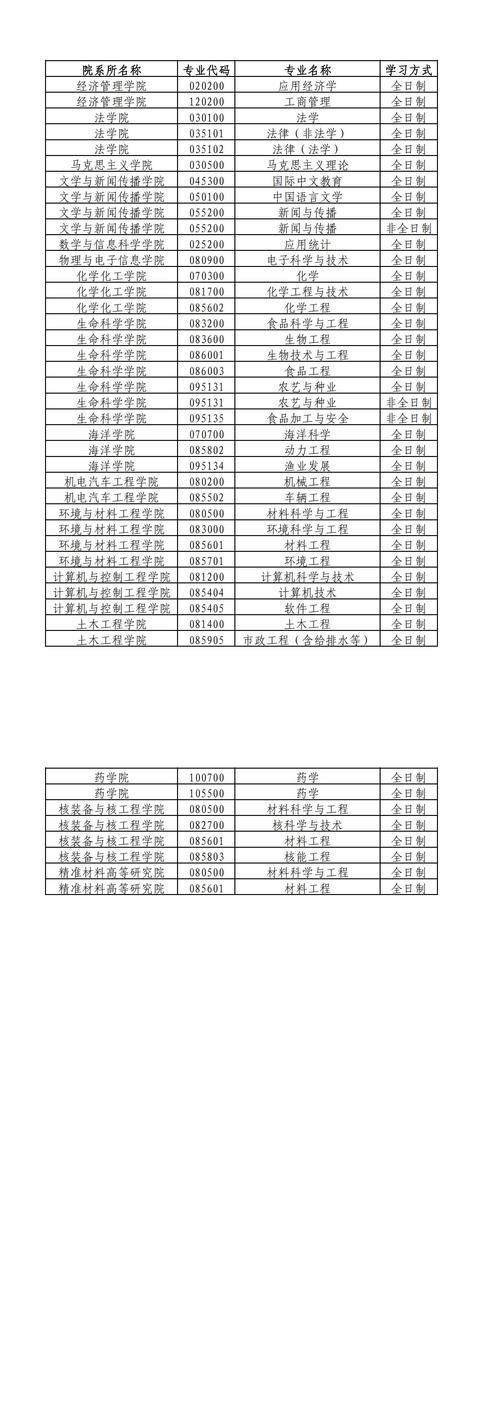 烟台大学录取分数线_烟台录取分数线大学排名_烟台的大学分数线