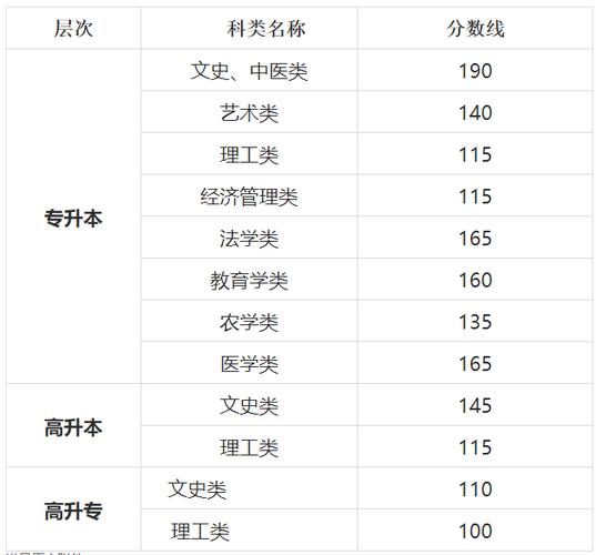 湖北教育考试院电子档案_湖北省档案馆官网通知通告_湖北省教育考试院官网档案查询