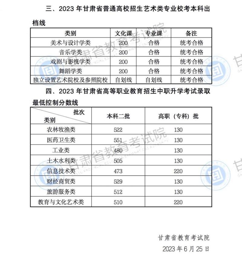 湖北教育考试院电子档案_湖北省档案馆官网通知通告_湖北省教育考试院官网档案查询