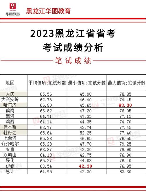 湖南省公务员考试出成绩_公务员湖南查询考试成绩怎么查_湖南公务员考试成绩查询