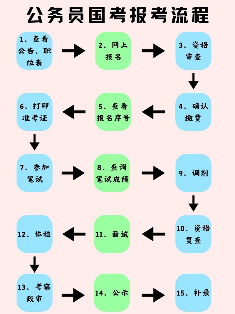 青海公务员报名时间是什么时候_青海省公务员考试什么时候报名_青海省公务员考试报名时间