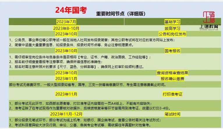 青海省公务员考试报名时间_青海公务员报名时间是什么时候_青海省公务员考试什么时候报名