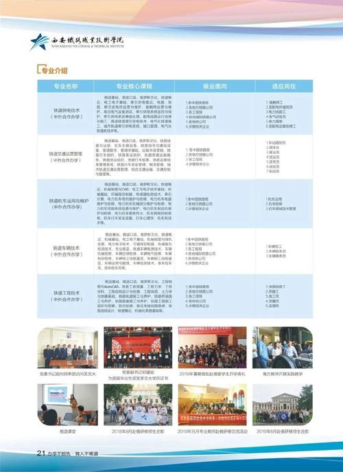 西安职业技术学院分数线_西安职业技术学院录取人数_西安职业技术学院录取线