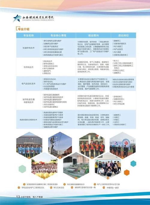 西安职业技术学院录取线_西安职业技术学院录取人数_西安职业技术学院分数线