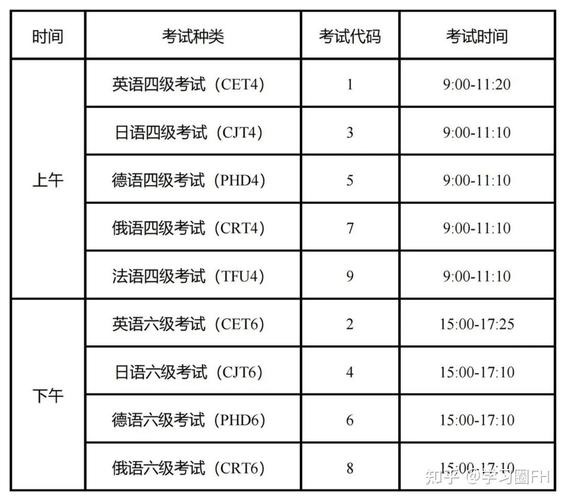 英语六级成绩查阅_英语6级查成绩_全国英语六级考试成绩查询