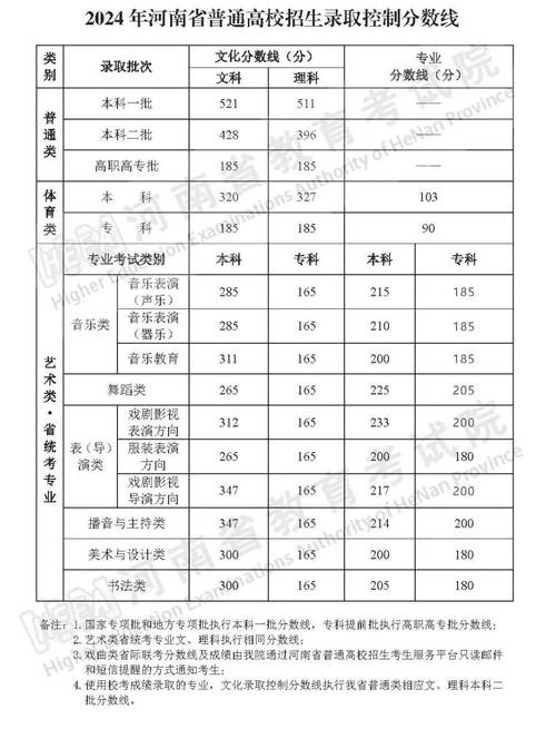 艺术大学高考分数线_艺术类大学分数线_艺术大学的分数线