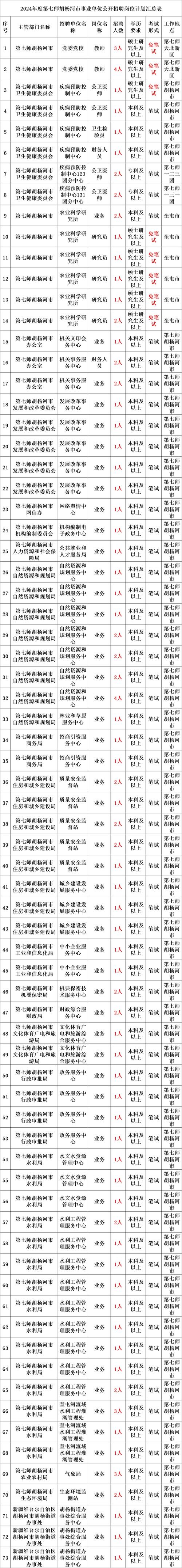 益阳医学高等专科学校难考吗_益阳医学高等专科多大_益阳医学高等专科