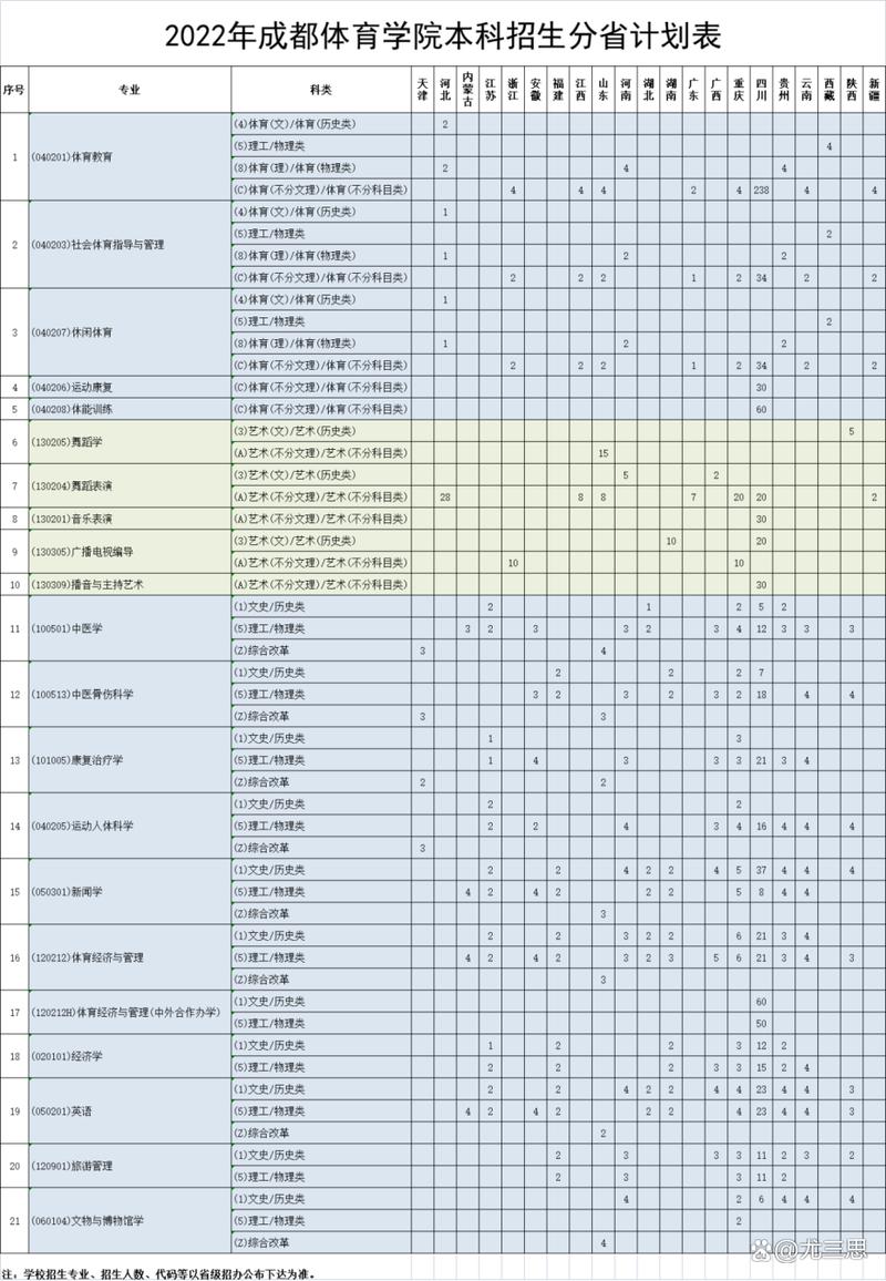 云南大学人文学院在哪个校区_云南大学人文学院_云南人文教育学院