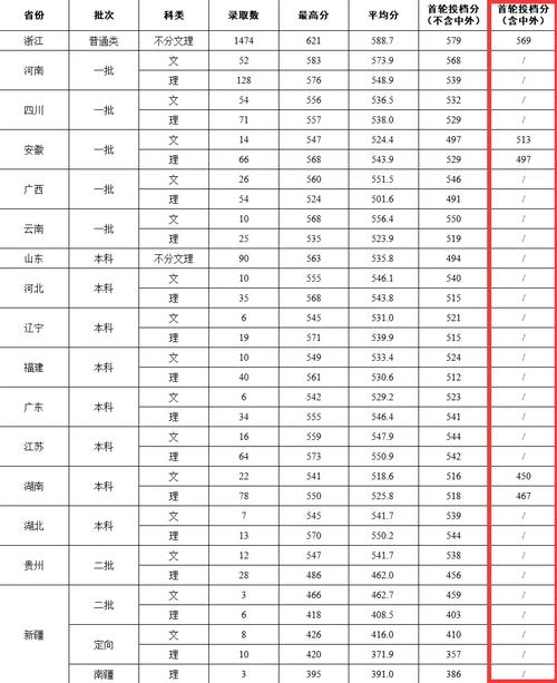 浙江大学城市学院多少分_浙江大学城市学院分数线_浙江城市学院分数线多少