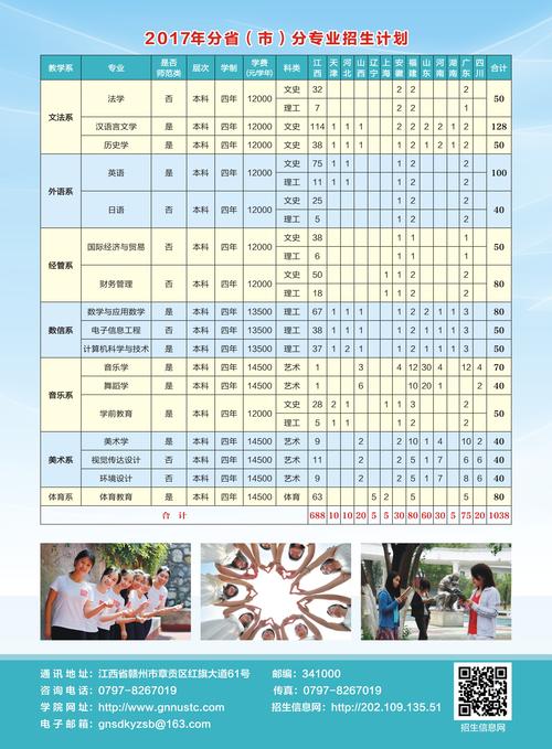 赣南师范大学科技学院_赣南师范大学科技学院最新消息_赣南师范大学科技大学官网