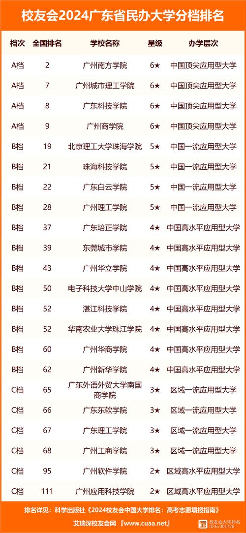 工商管理专业大学排名_工商管理专业大学排名_工商管理专业大学排名