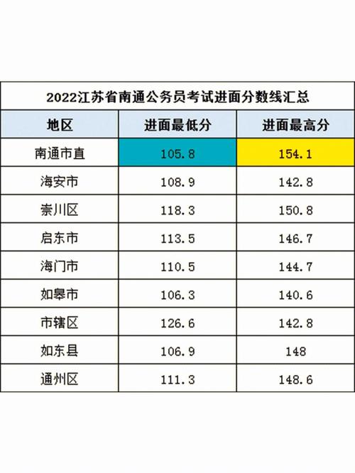 江苏公务员考试笔试成绩查询_笔试公务员江苏查询成绩网站_江苏公务员笔试成绩查询