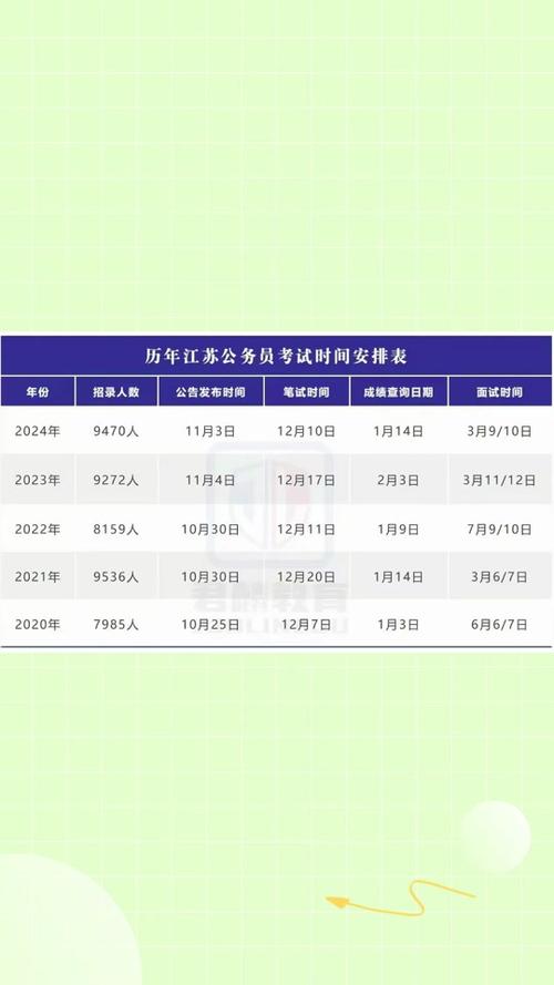 江苏公务员考试笔试成绩查询_笔试公务员江苏查询成绩网站_江苏公务员笔试成绩查询