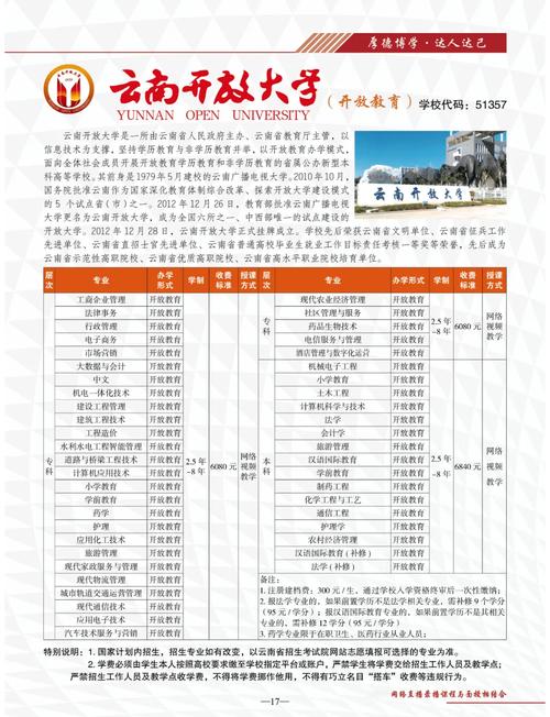 云南广播电视大学_云南大学电视台_云南大学电视学院是几本